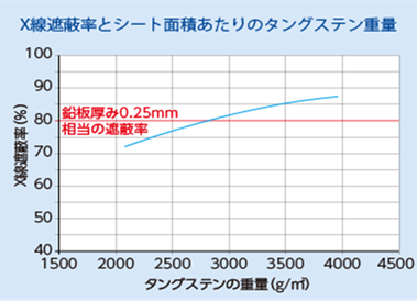 東京特種紙業株式会社 取扱商品