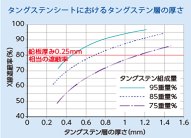 東京特種紙業株式会社 取扱商品